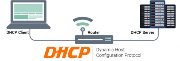 深入解析DHCP：你的电脑如何自动获取上网“地址”？